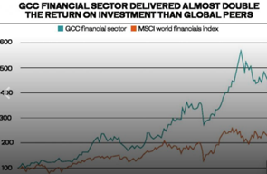 GCC banks excel beyond global counterparts, poised for exceptional years ahead report