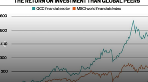 GCC banks excel beyond global counterparts, poised for exceptional years ahead report