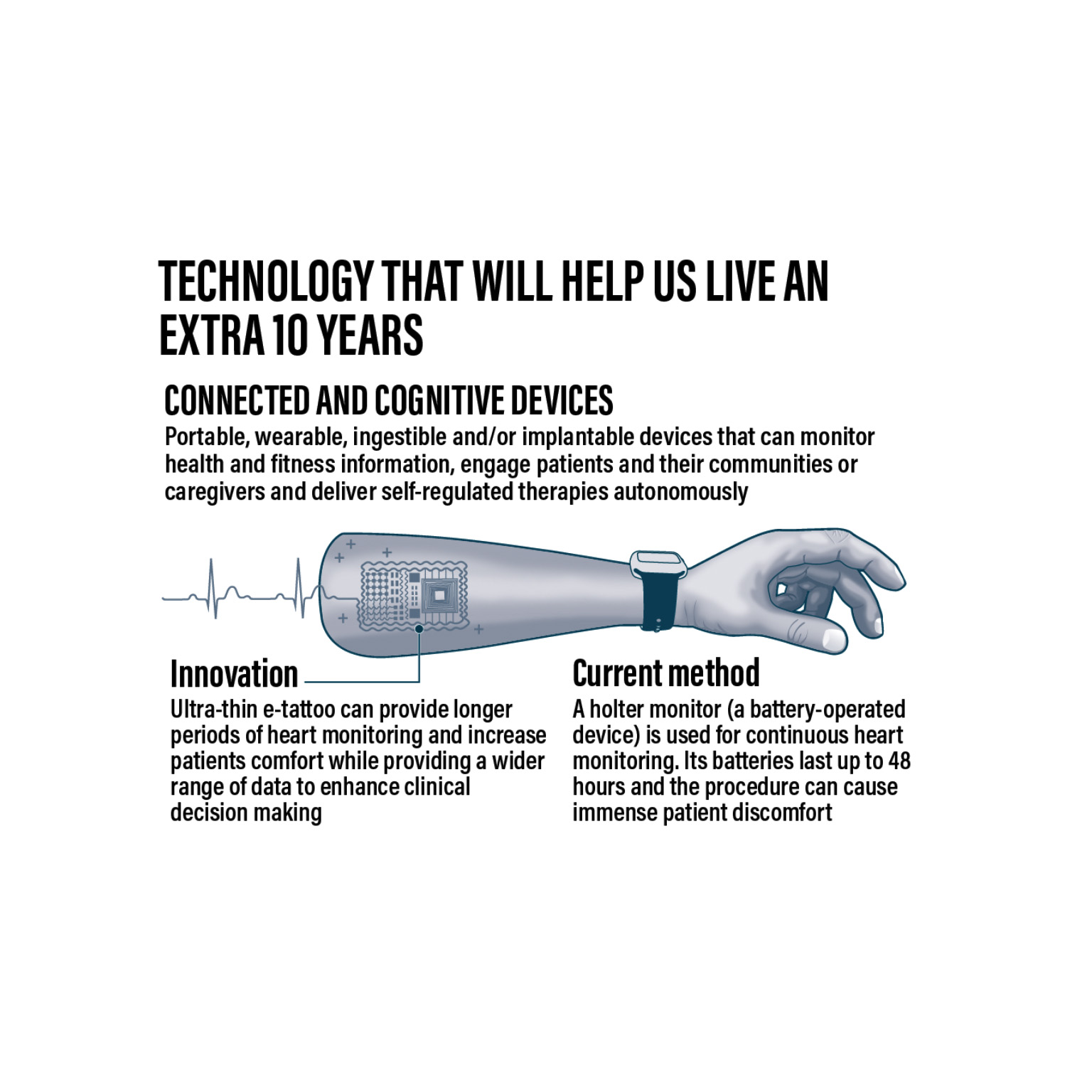 Cutting-edge wearable tech