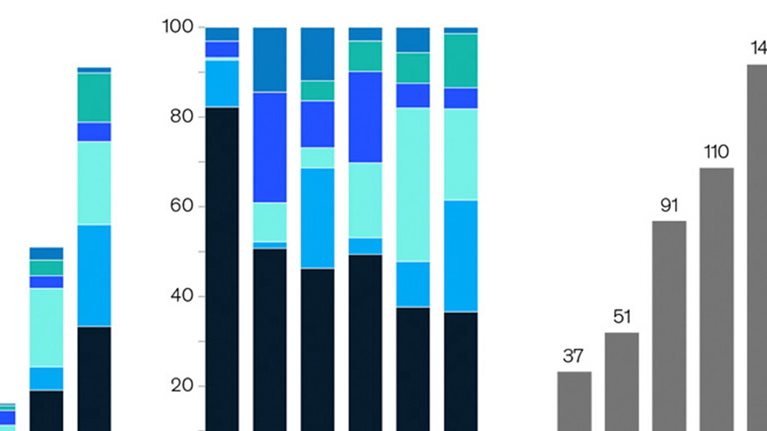 Middle East fintech industry could triple in next two years