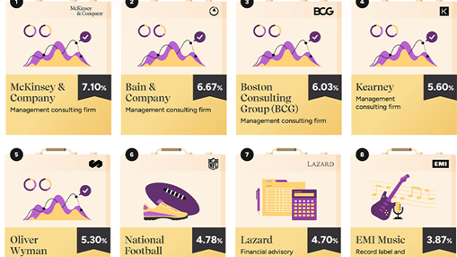 Want to become a CEO? Then join a top strategy consulting firm