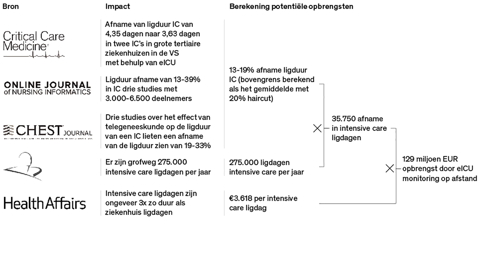 Digitale zorg in Nederland