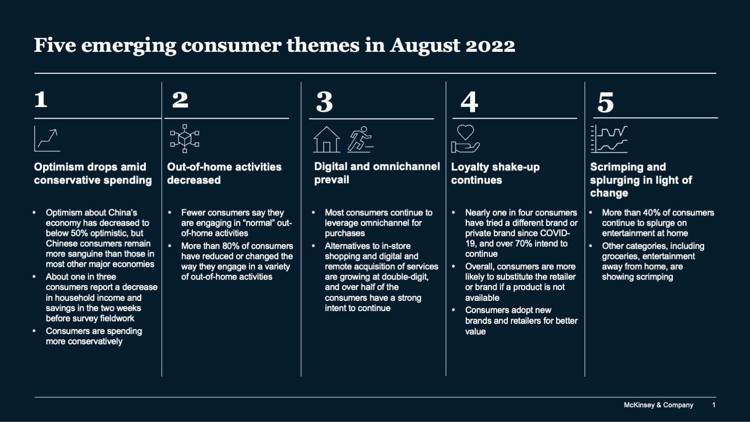 Five emerging consumer themes in August 2022