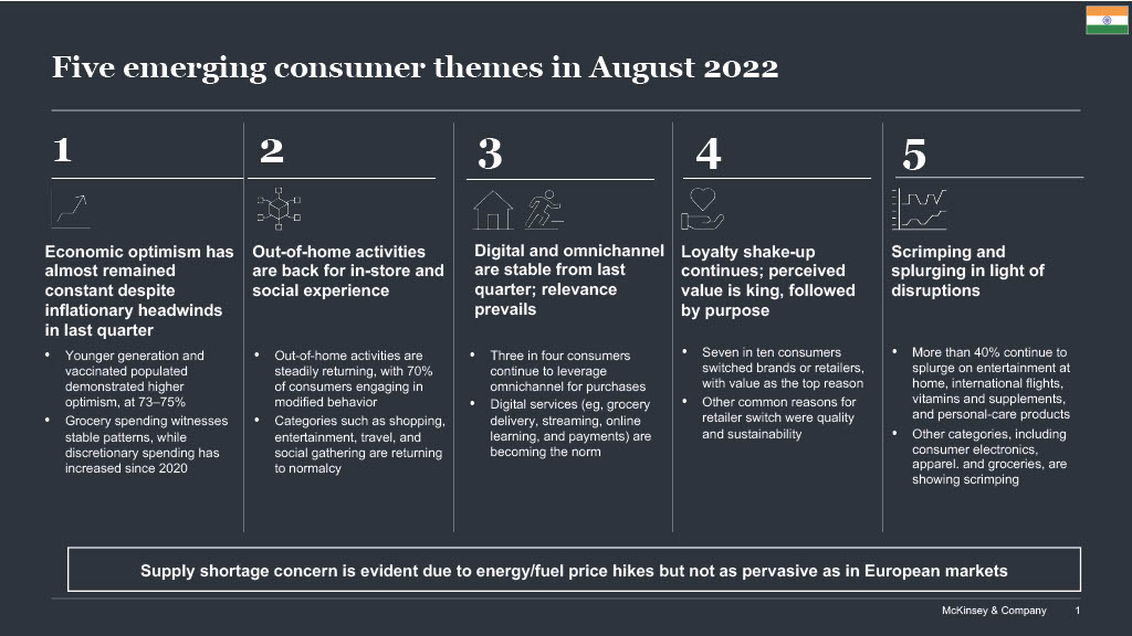 Five emerging consumer themes in August 2022