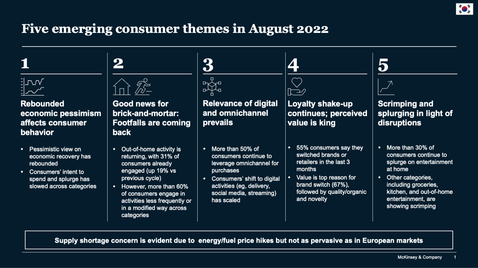 Five emerging consumer themes in August 2022
