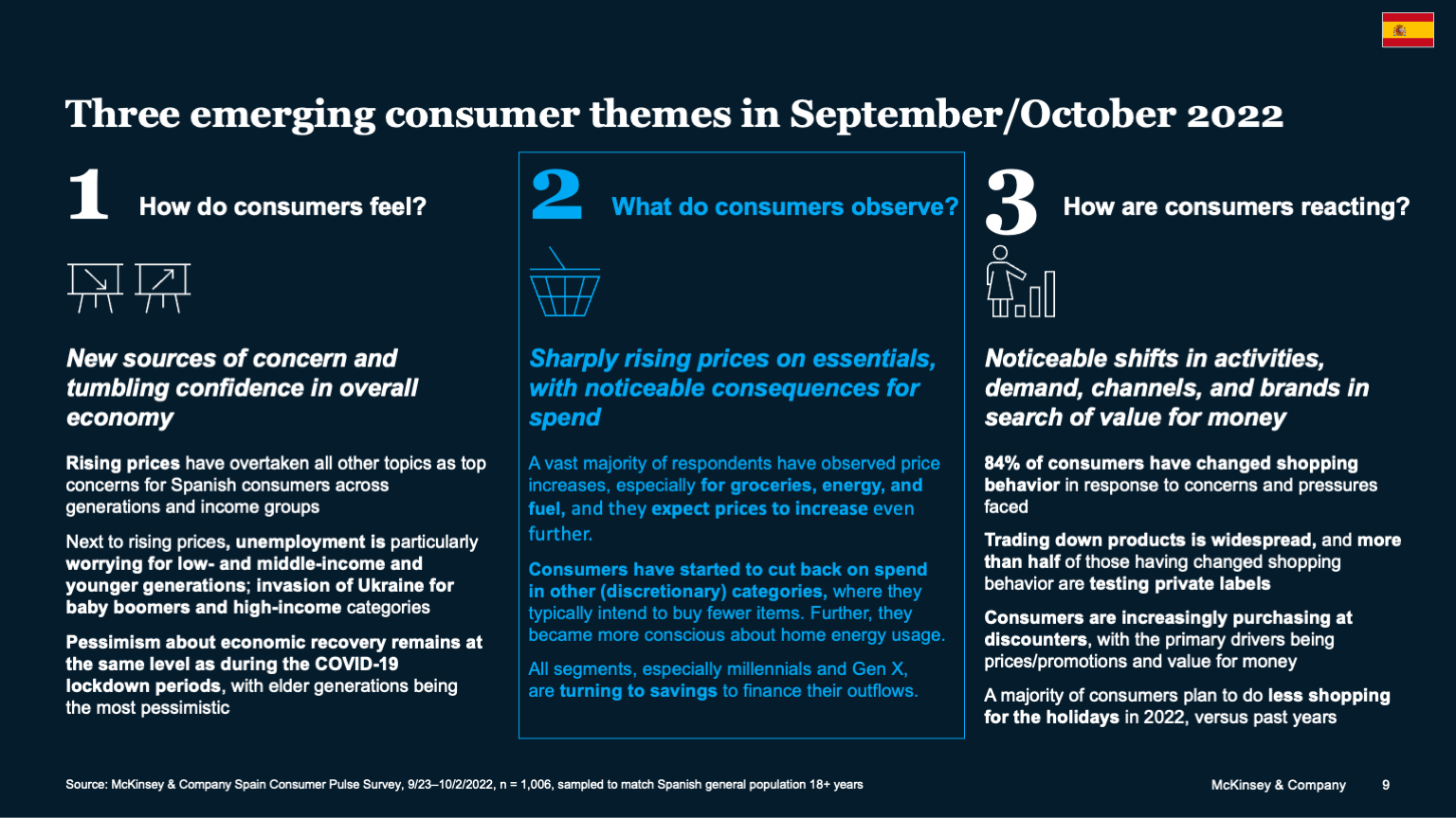 Three emerging consumer themes in September/October 2022