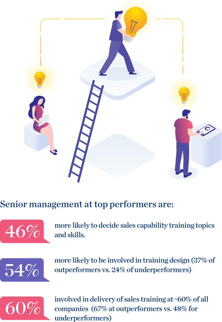 Sales executives own capability building for the long haul