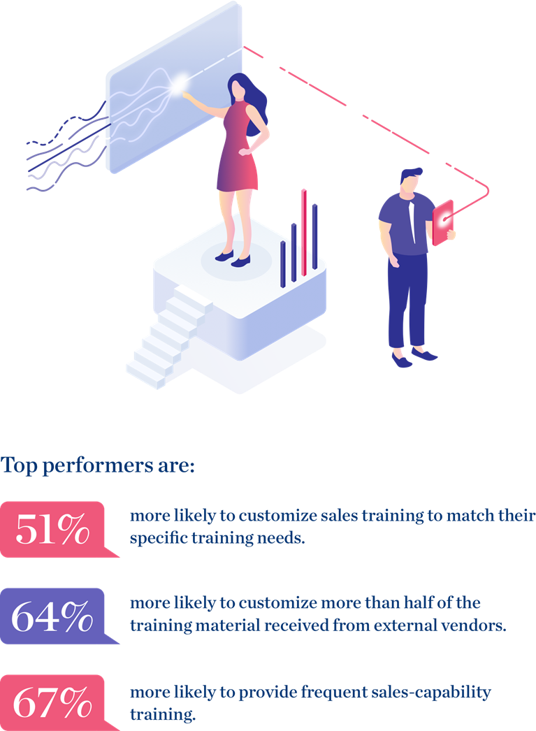 Tailor program design and content to the sales rep