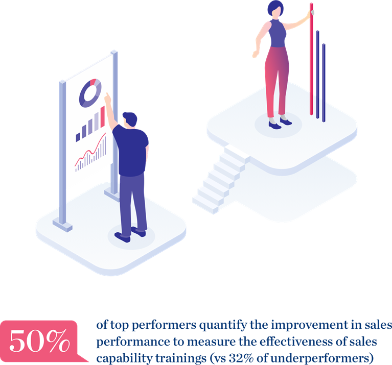 Measure success based on commercial results