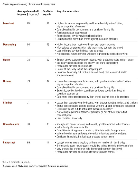 Image_Seven segments_2