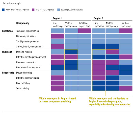 Image_Improving skills in a targeted way_1