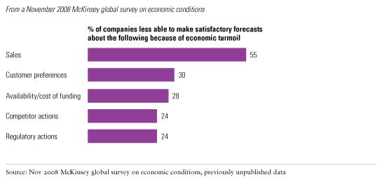 Image_How uncertain are companies_1