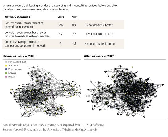 Image_A more robust network_2