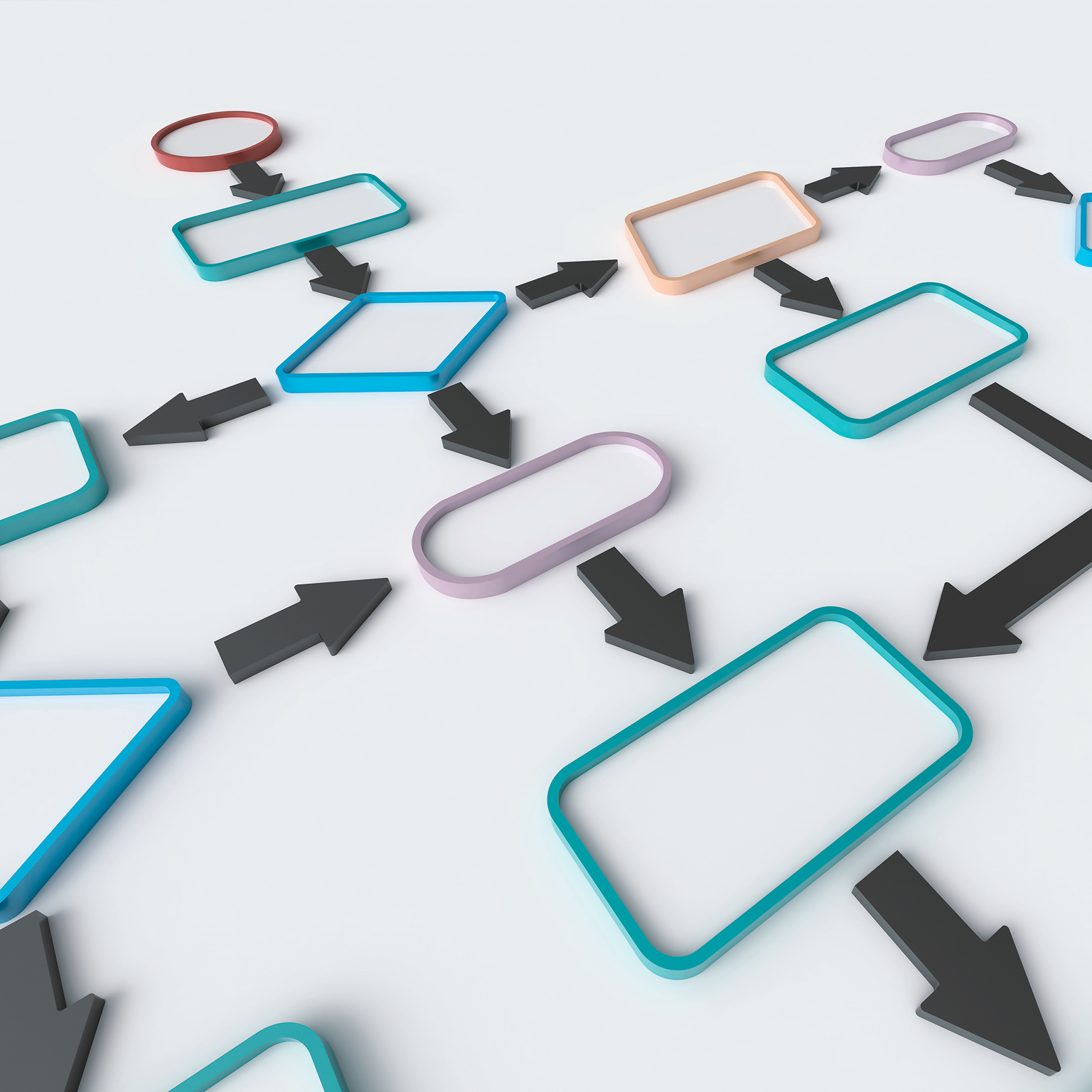 Boards and decision making