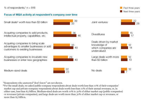 Image_Future focus on strategic acquisitions_3