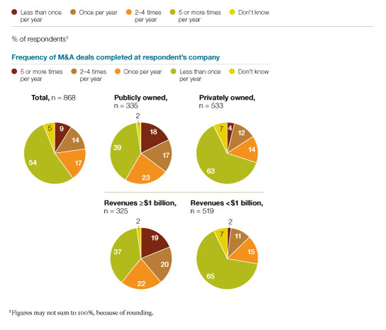 Image_More deals made at larger public companies_1