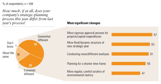 Image_A different strategic-planning process_1