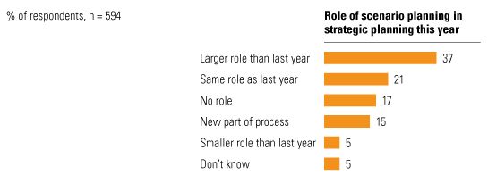 Image_Scenario planning in the spotlight_2