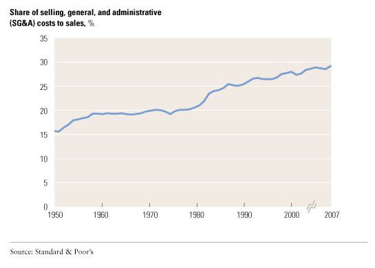 Image_The rising cost of administration_2