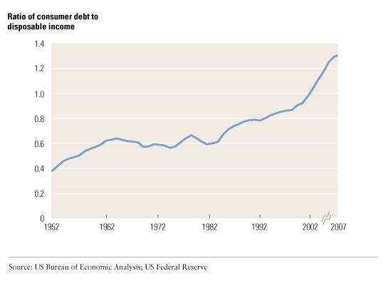 Image_The runaway US consumer_1