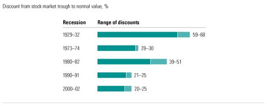 Image_Discounts in earlier recessions_exhibit3