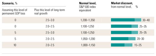 Image_Estimating stock market value_exhibit2