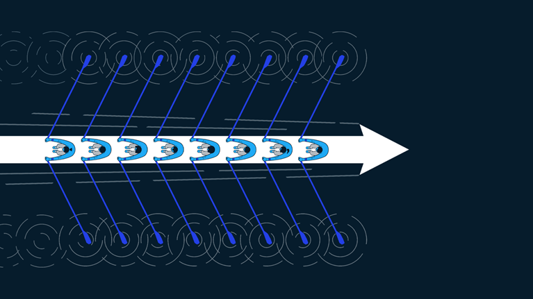 The innovation commitment