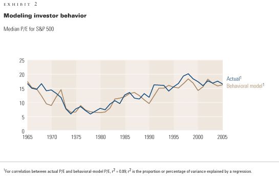 Image_Modeling investor behavior_2