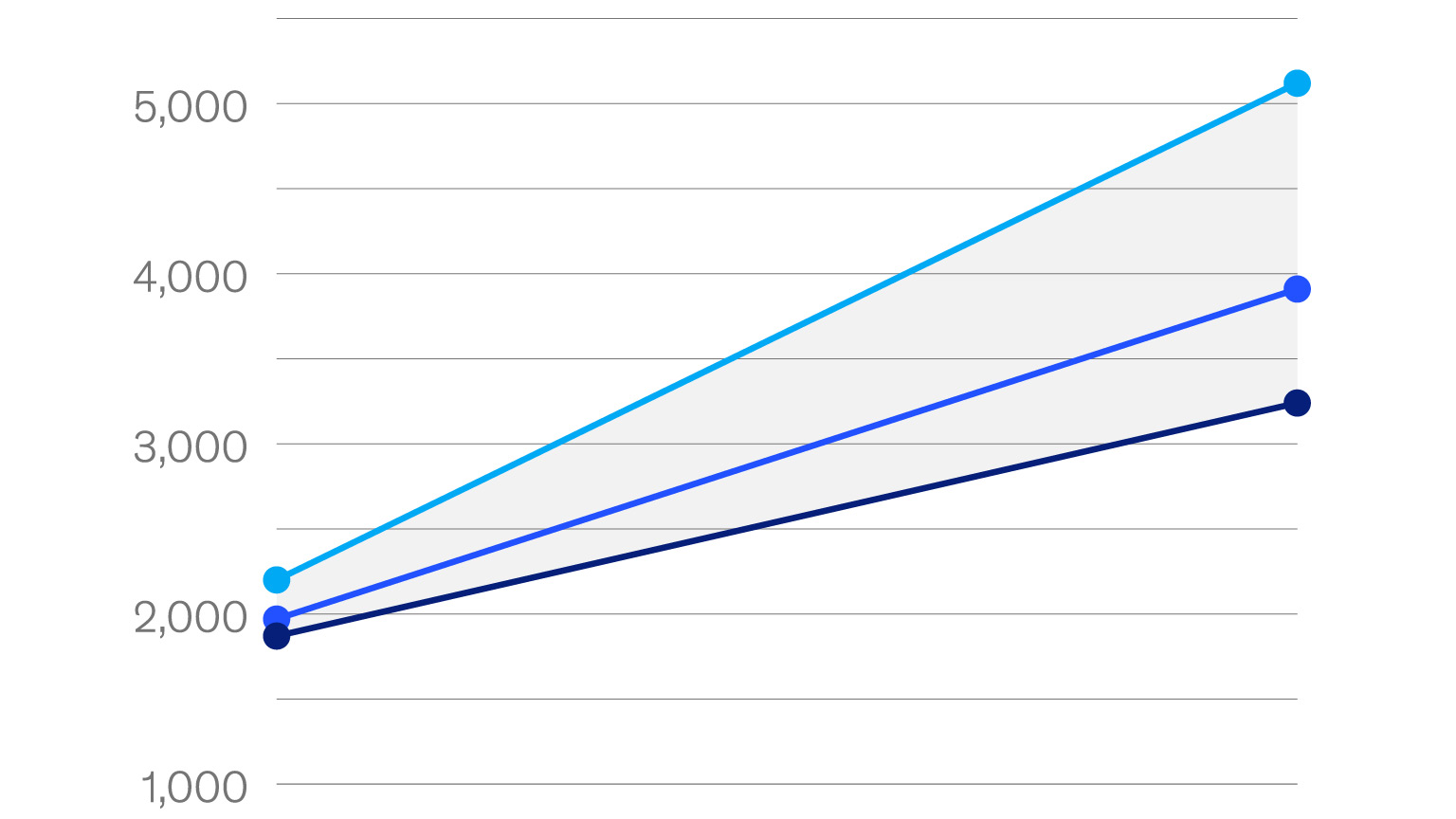 Amped up battery demand