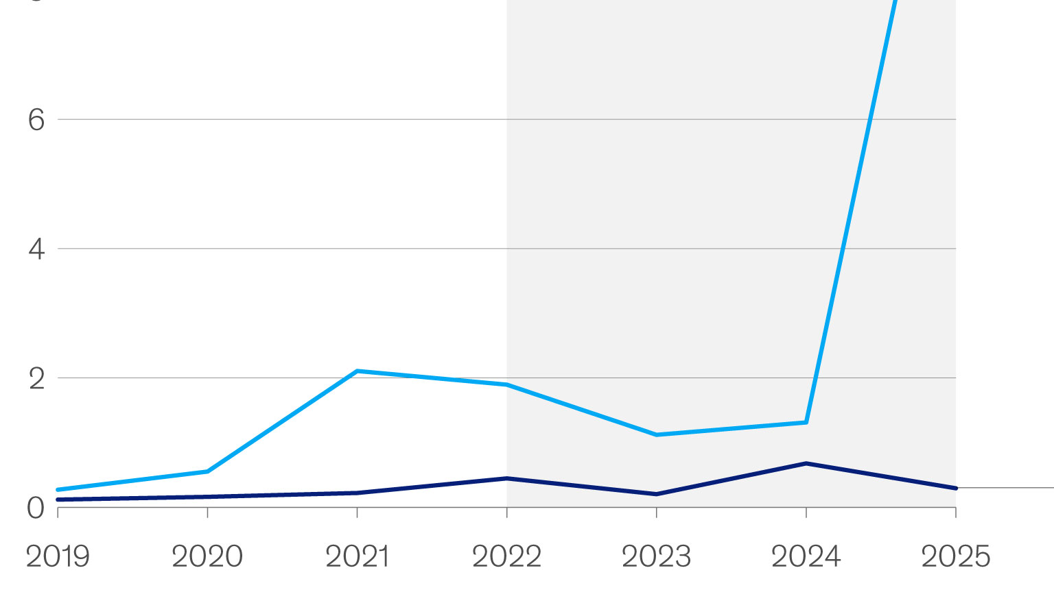 Quantum investment surge