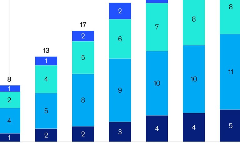 Data centers’ prep for power