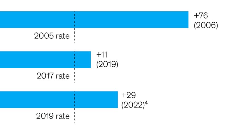 Insuring the insurers