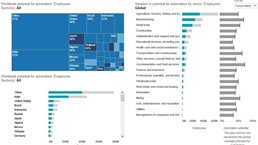 Where machines can replace humans