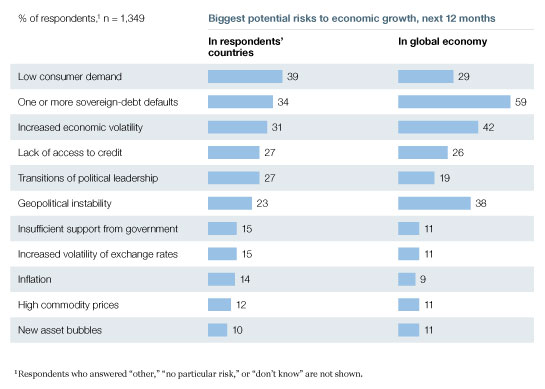 Image_Sovereign debt and volatility threaten growth_4
