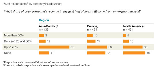 Image_Emerging-market push_3