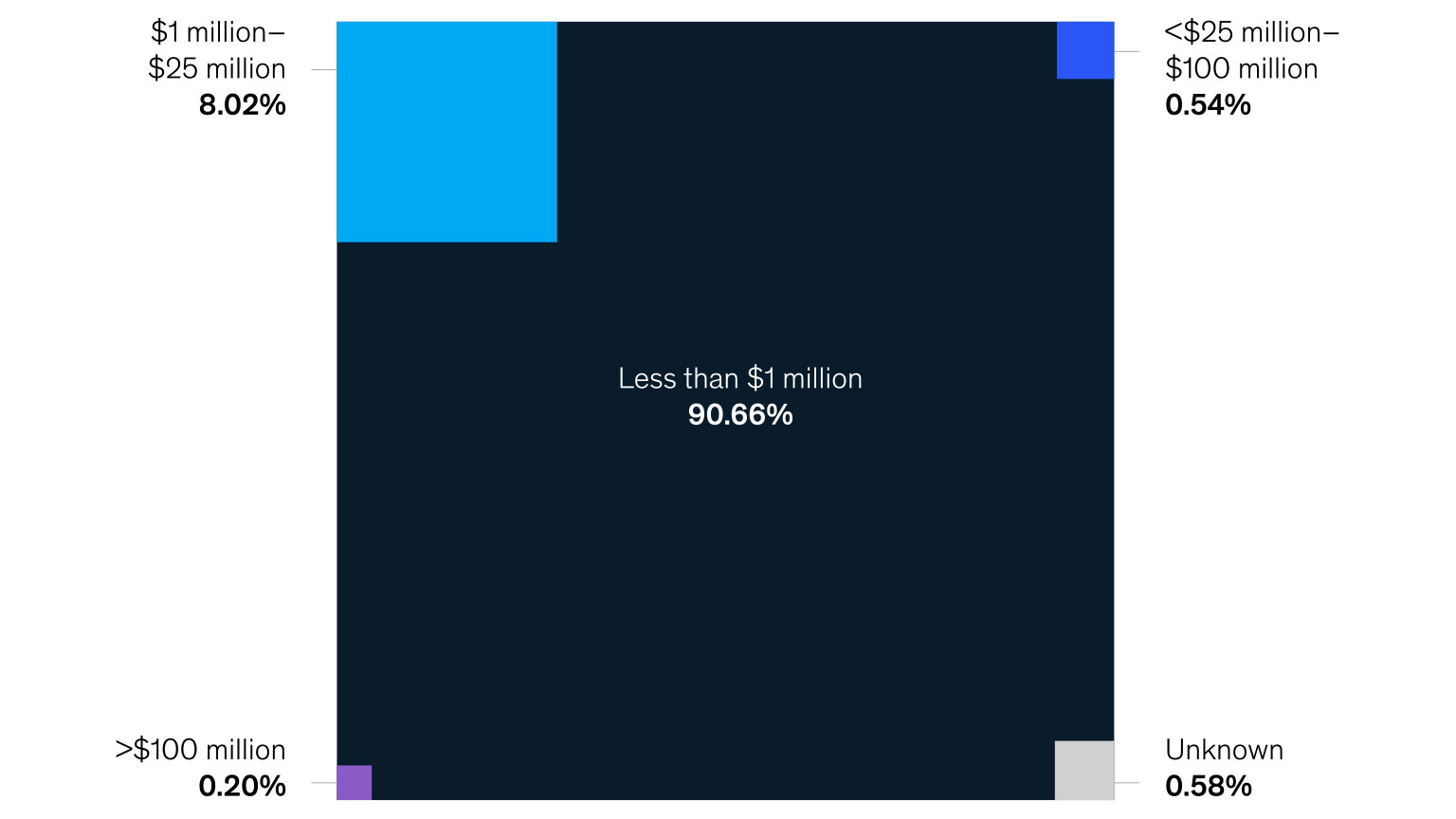 Seeking e-commerce superstars