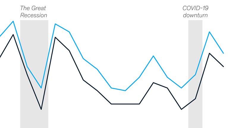 All in the family business