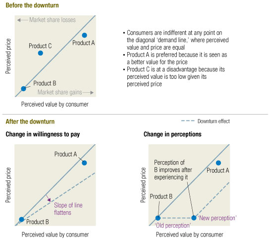 Image_Changes in consumer behavior_1