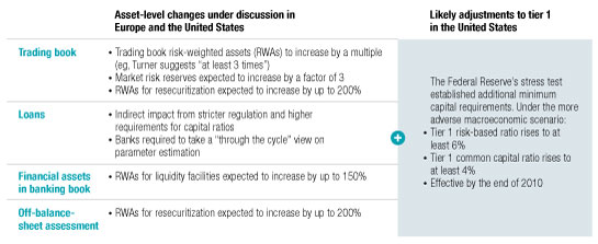 Image_Capital requirements on the rise_1