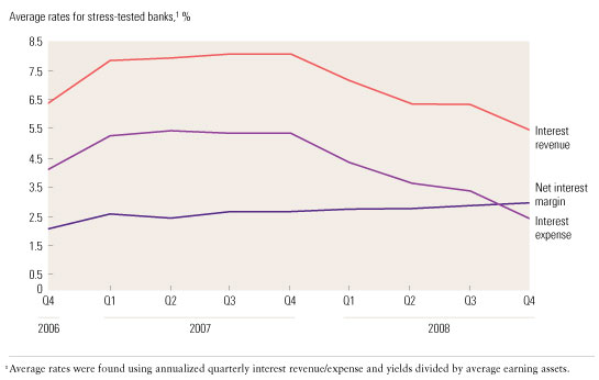 Image_Increasing net interest margins_4