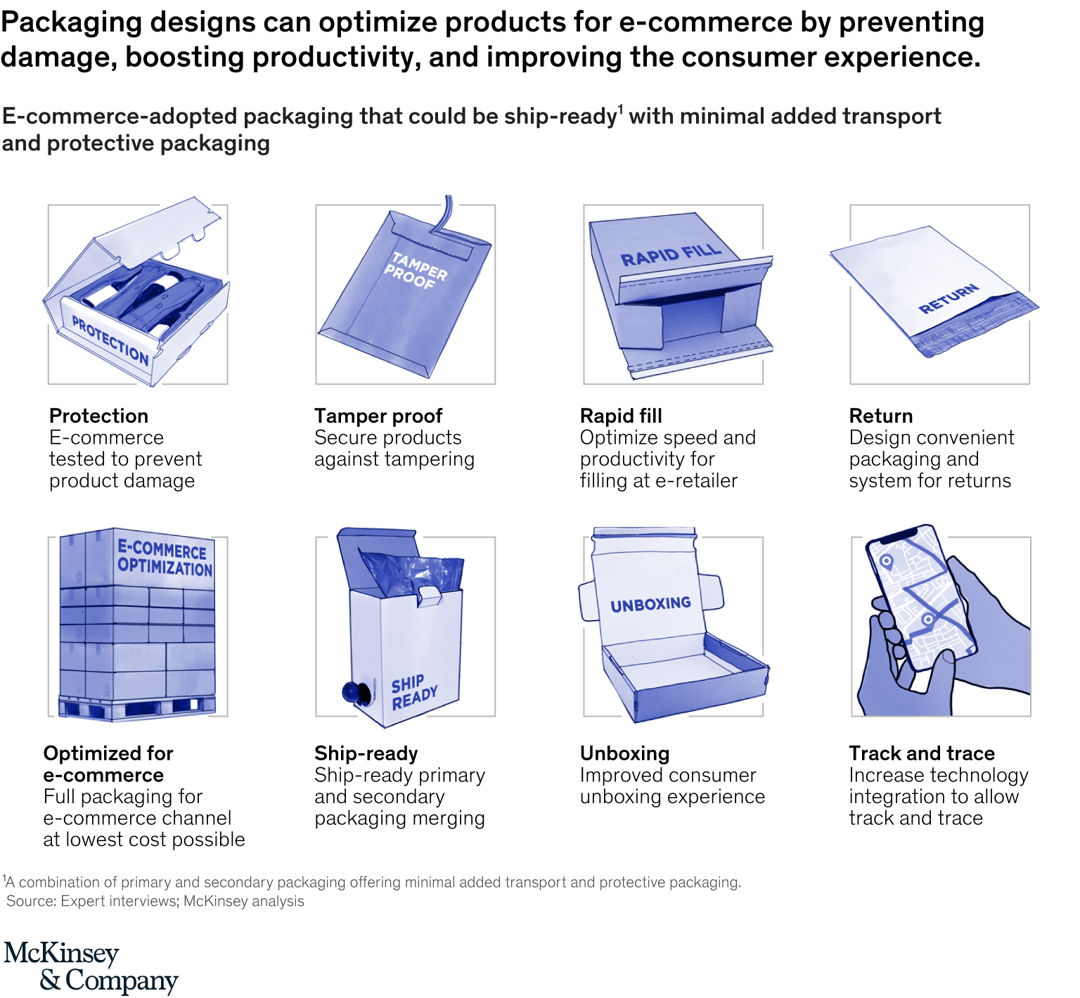 Packaging designs can optimize products for e-commerce by preventing damage, boosting productivity, and improving the consumer experience.