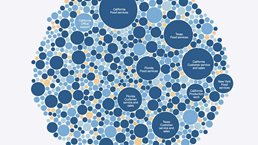 The employment impact of COVID-19 across industries and occupations