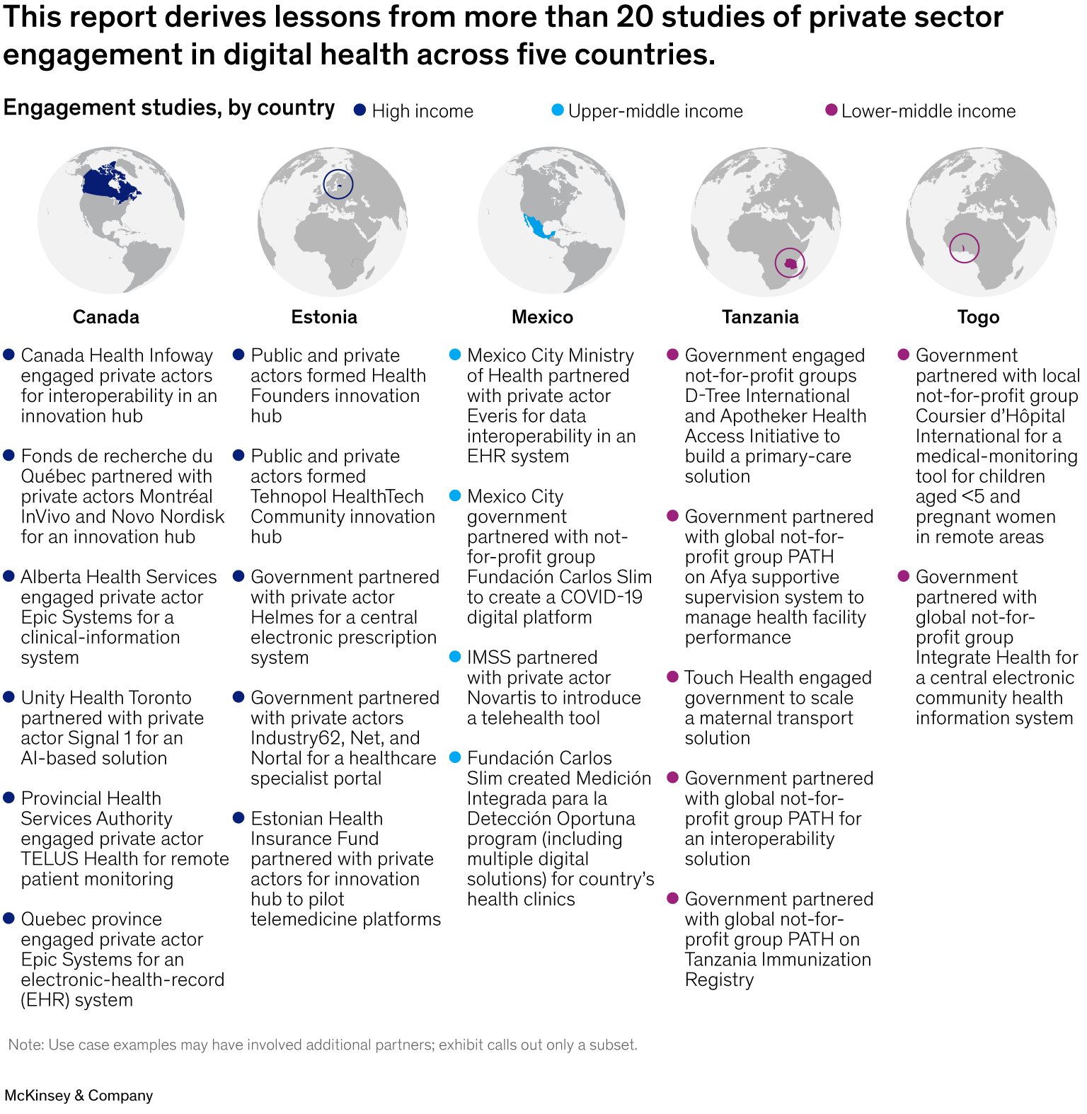This report derives lessons from more than 20 studies of private sector engagement in digital health across five countries