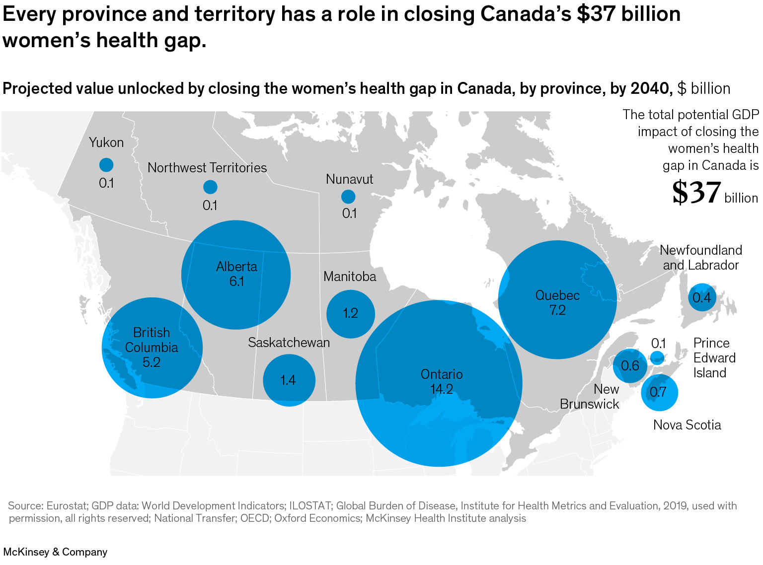 Every province and territory has a role in closing Canada’s $37 billion women’s health gap.